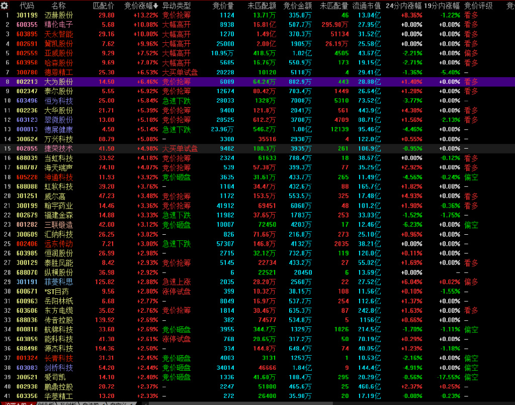 精倫電子股票,精倫電子股票投資指南