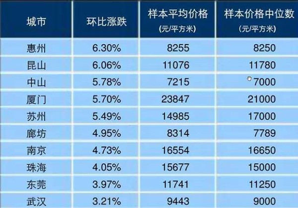 晉州2025年3月房價行情分析與展望