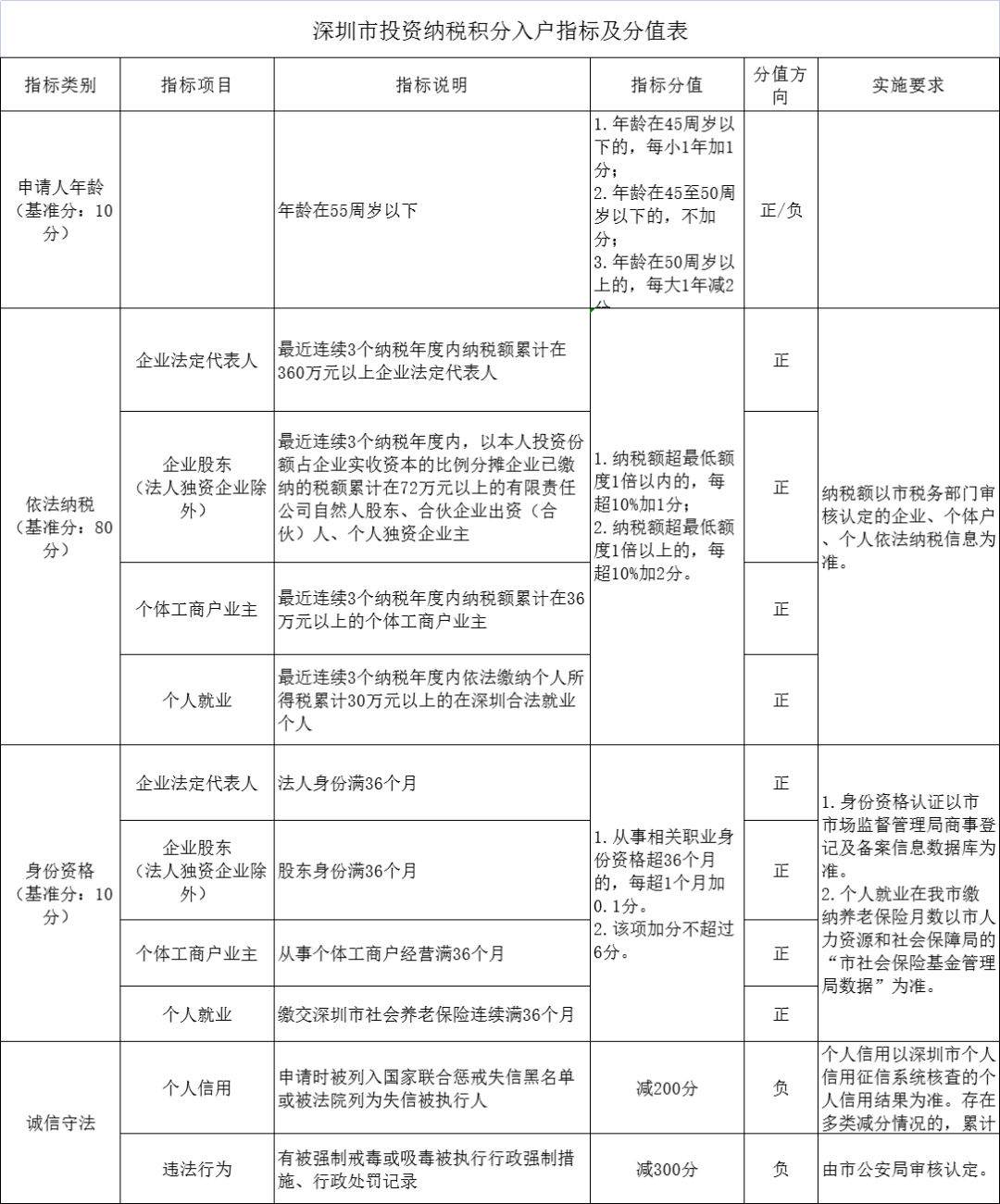 深圳50歲以上招聘信息,深圳的午后陽光與50歲的新起點