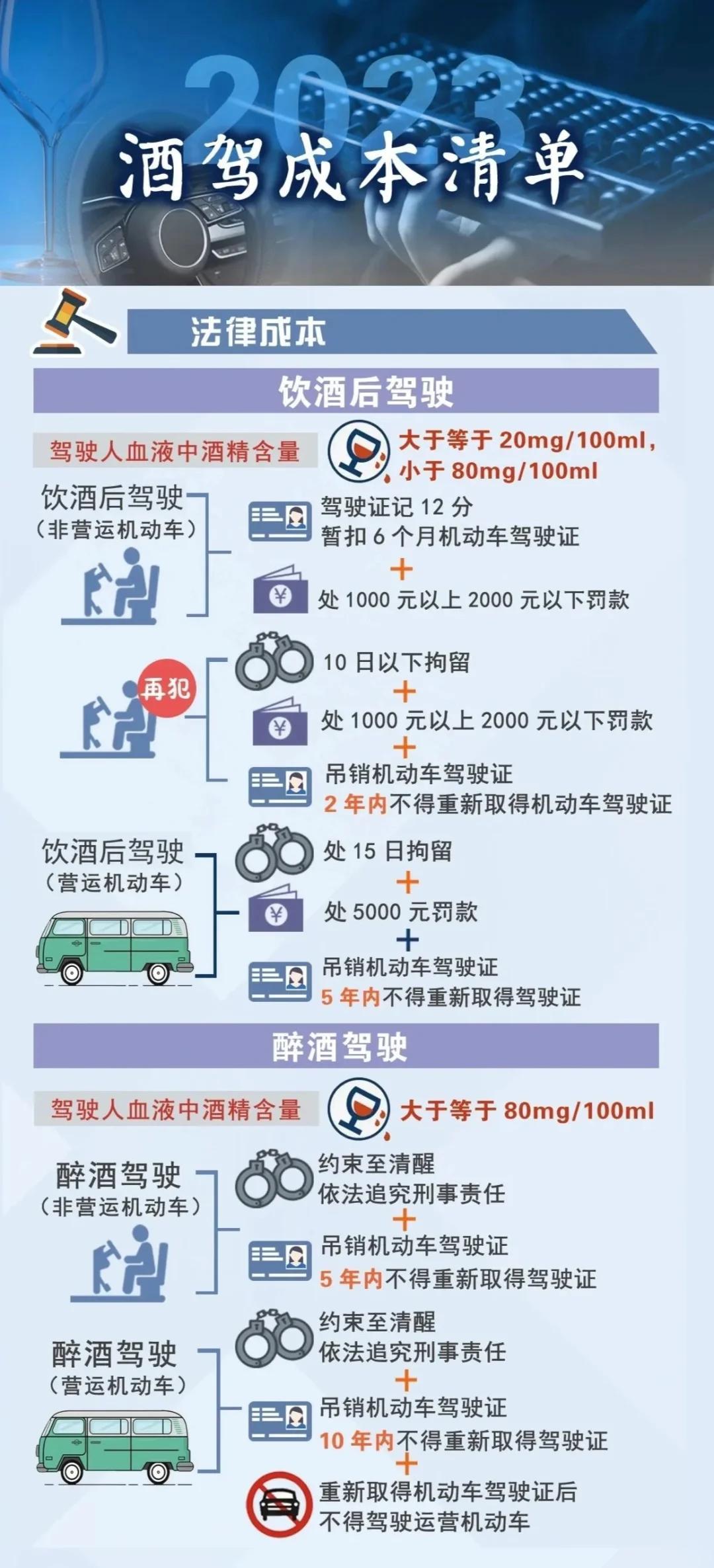 酒駕處罰最新標準與小巷深處的特色小店探秘揭秘