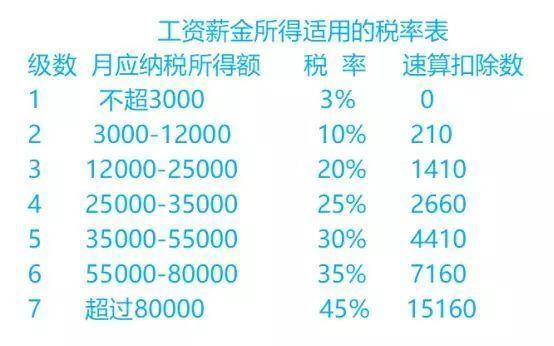最新個人所得稅計算公式詳解與指南