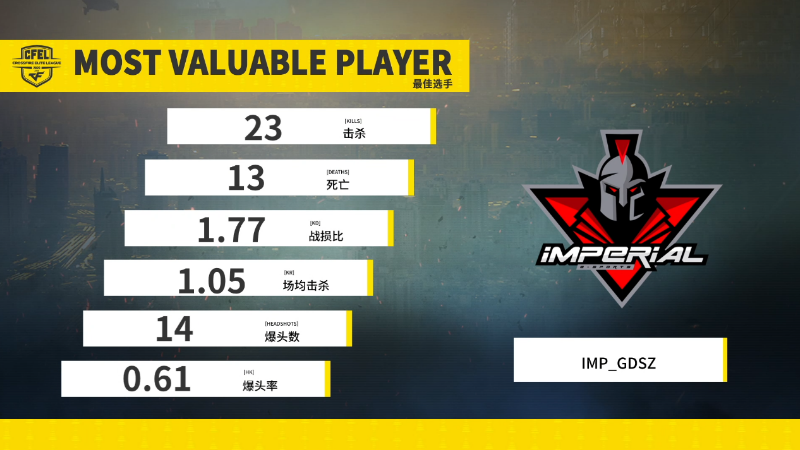 IMP最新觀點闡述