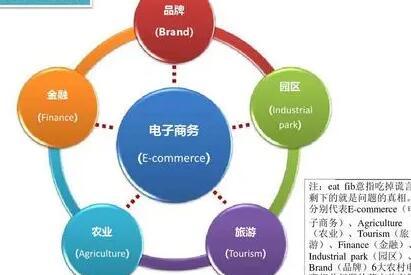 最新電商信息深度論述