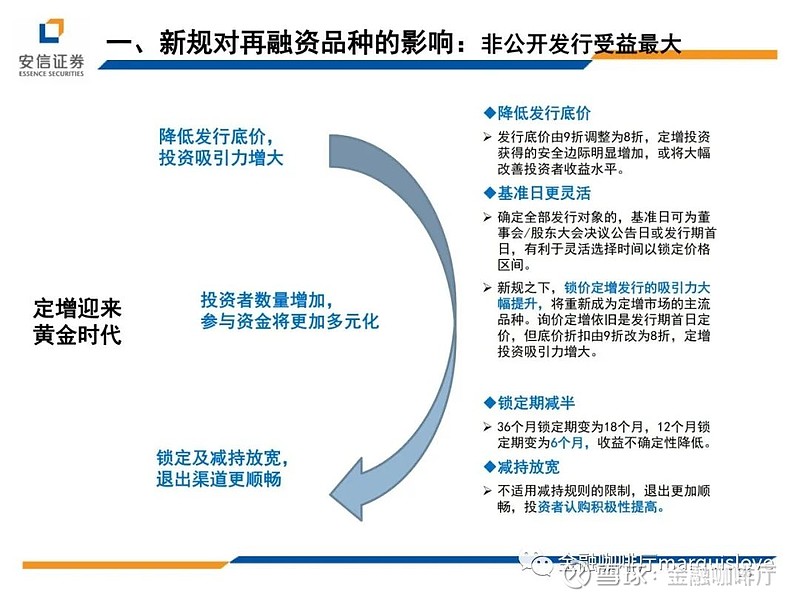 ??最新融資政策解讀??