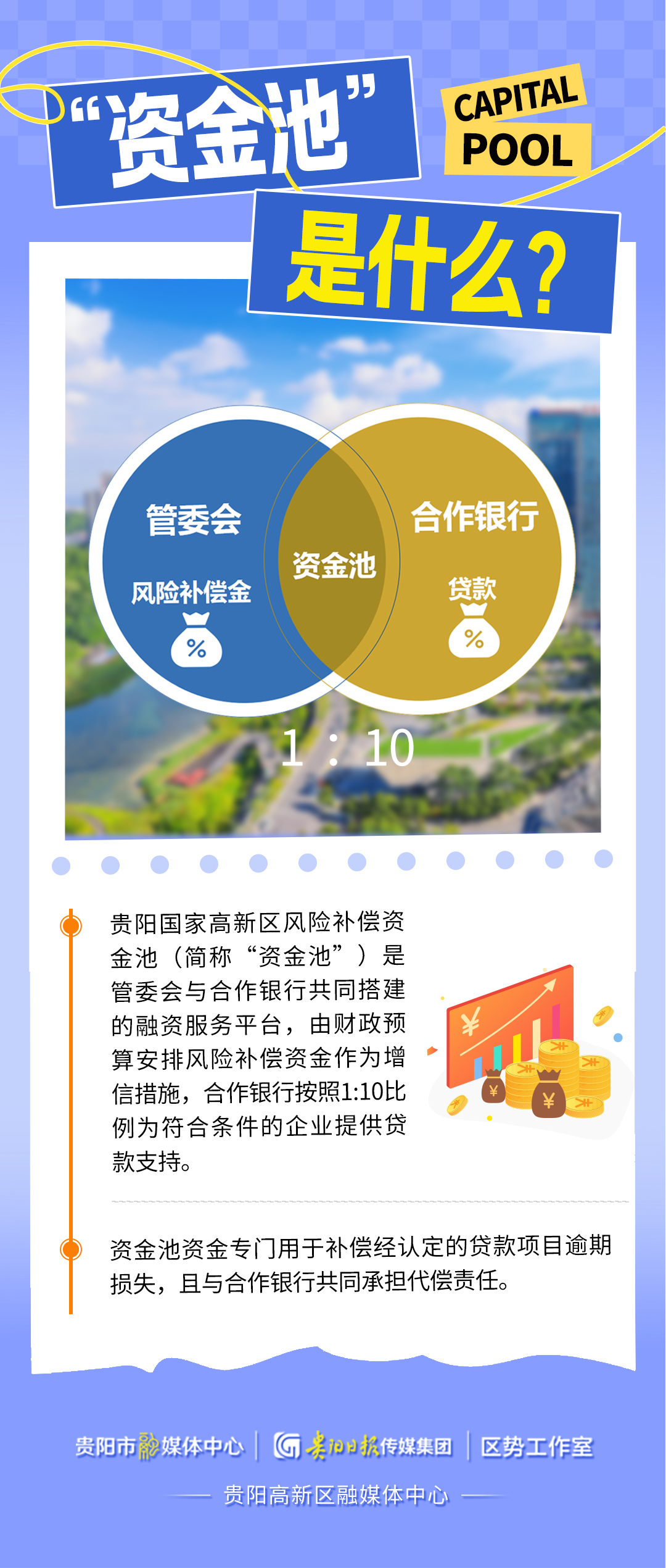 ??最新融資政策解讀??