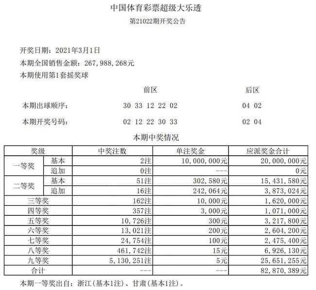 三地最新開獎結(jié)果及其分析概述