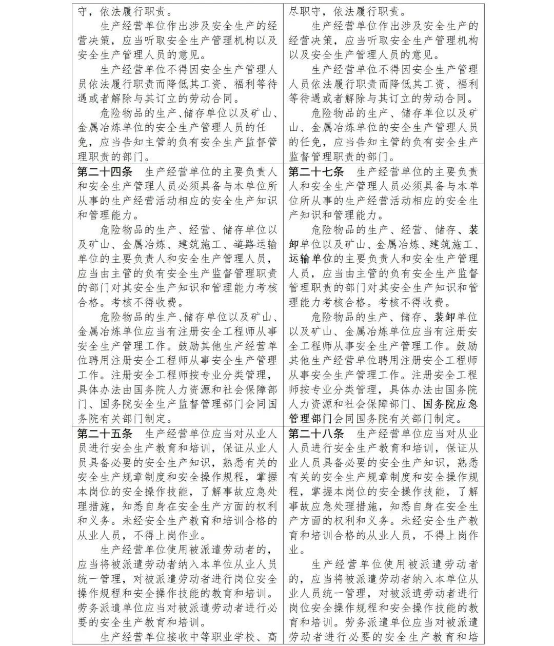 最新安全生產(chǎn)法全文與學(xué)習(xí)指南詳解