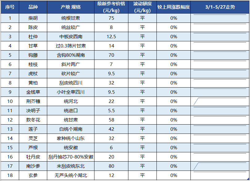 安國藥材最新價格報表及市場走勢專業(yè)分析