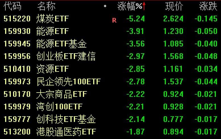今日煤炭市場(chǎng)走勢(shì)分析，下跌趨勢(shì)的全面步驟指南