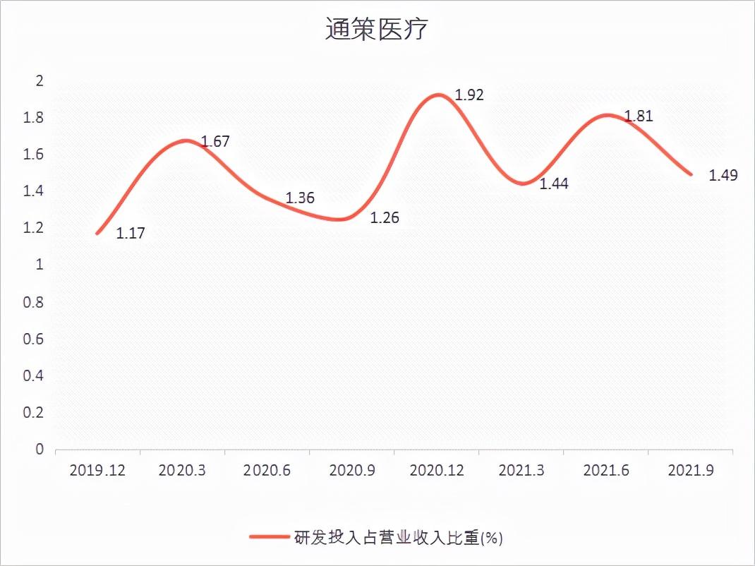 通策醫(yī)療股票最新動態(tài)與行業(yè)分析????