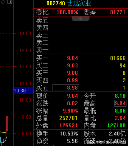 世龍實業(yè)股票最新動態(tài)及溫馨股市故事回顧