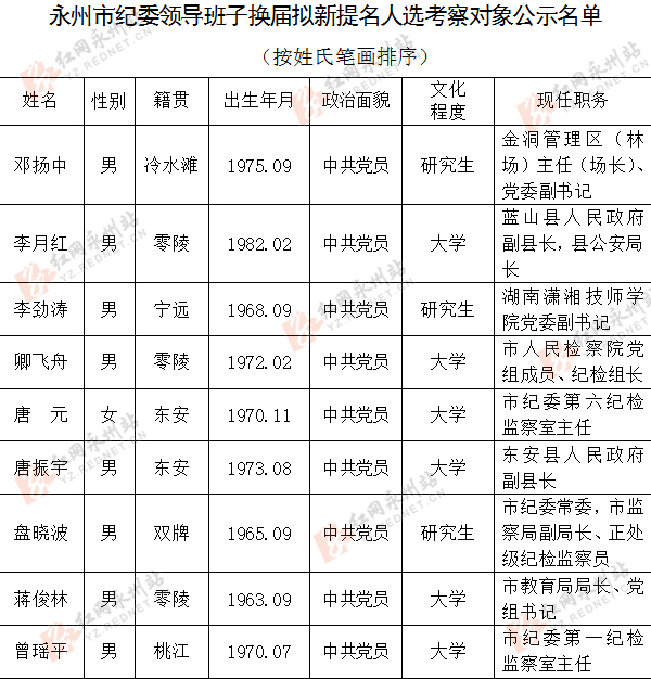 永州市紀檢委名單最新揭秘