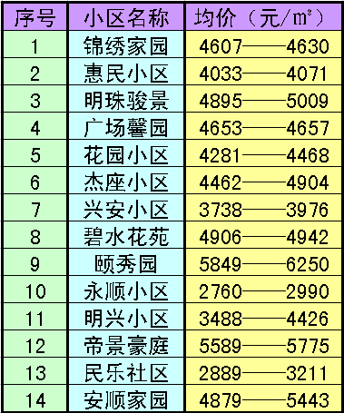 河北遷西房?jī)r(jià)最新消息,河北遷西房?jī)r(jià)最新消息及其相關(guān)論述