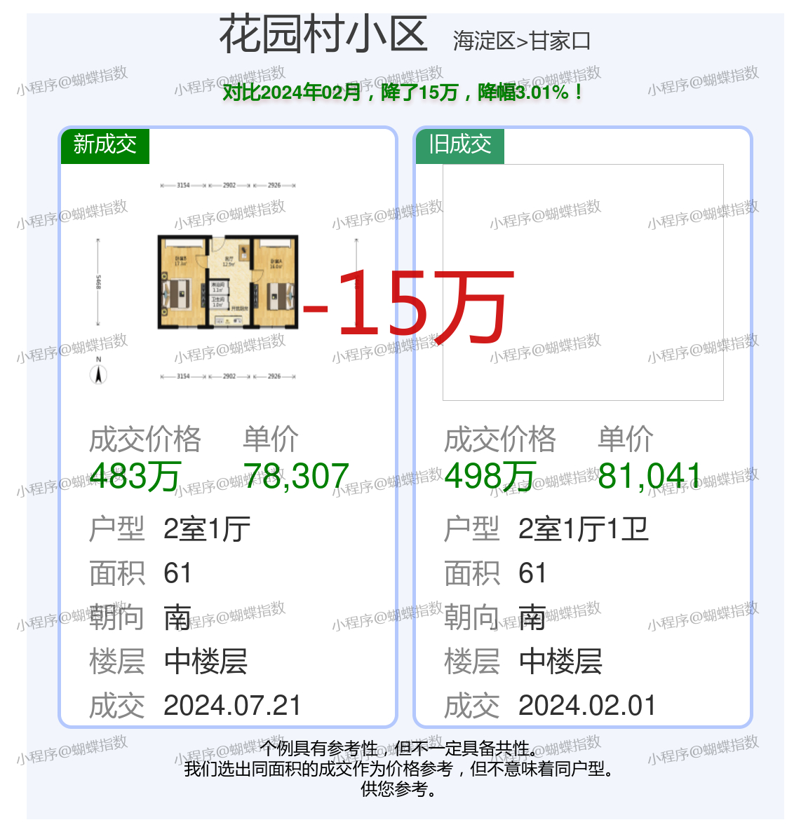 小淀秀河花園最新房價分析與趨勢預(yù)測