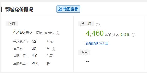 臨邑縣翡翠城最新房價概覽與動態(tài)分析