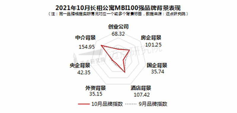 ?? MBI十月最新消息獨家爆料 ??