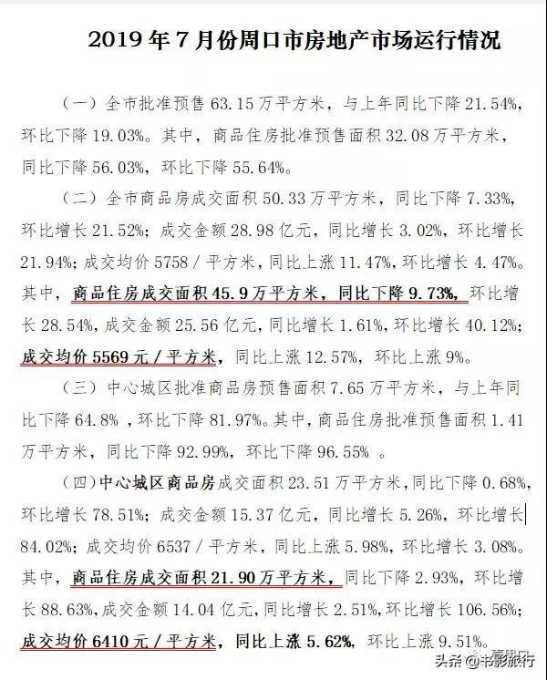 2025年周口最新房價(jià)趨勢及未來樓市走向展望