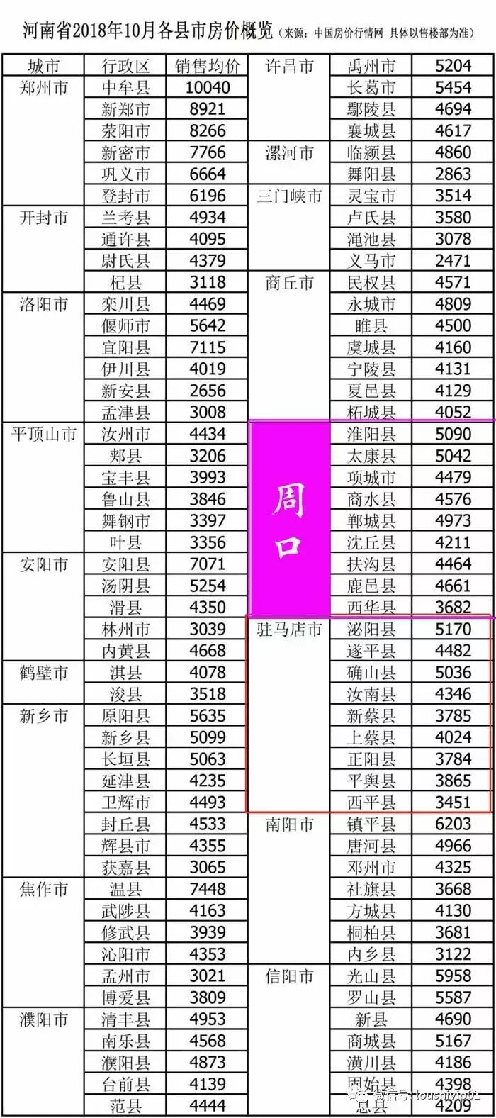 2025年周口最新房價(jià)趨勢及未來樓市走向展望