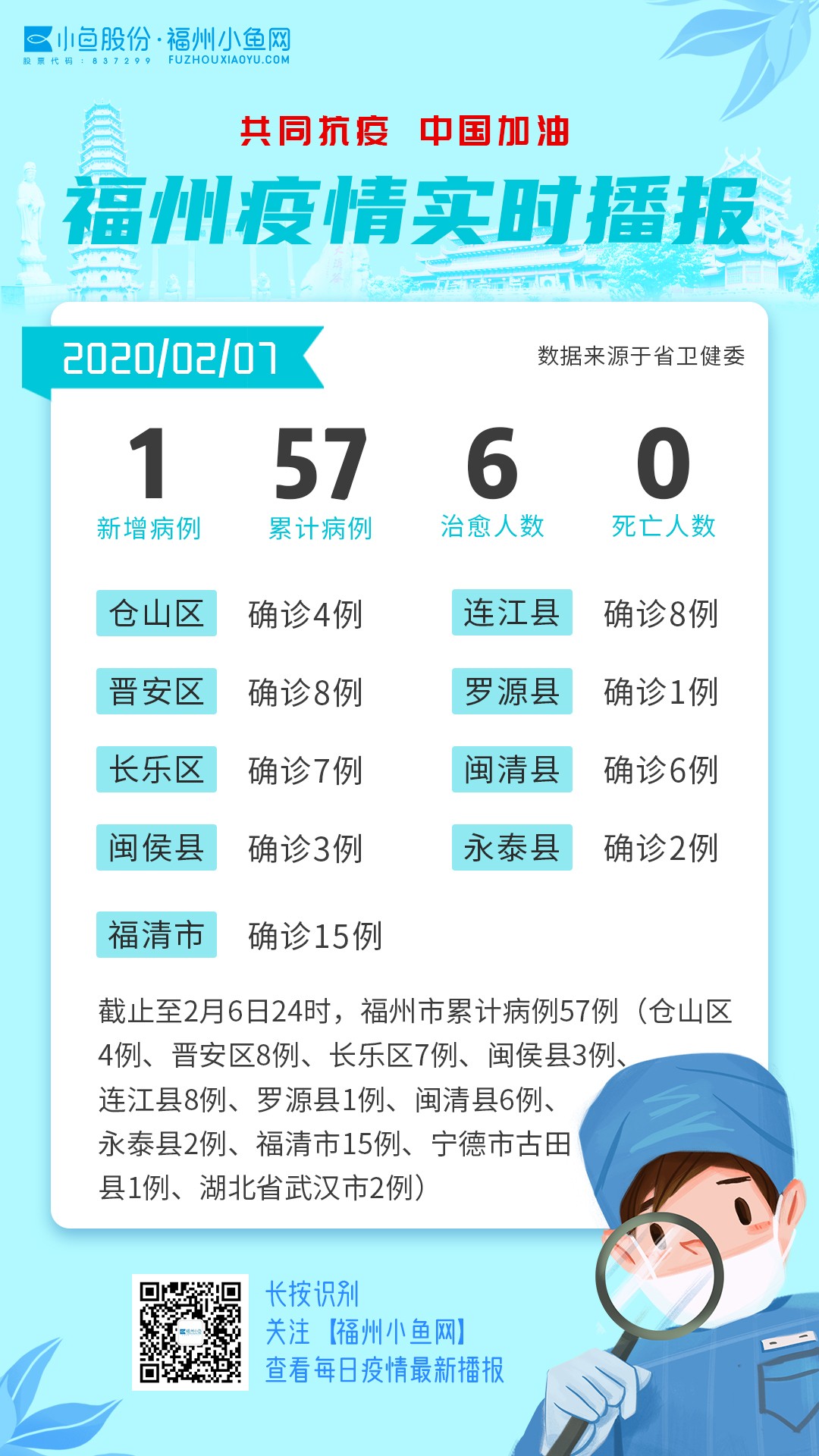 全球最新疫情動態(tài)關(guān)注與更新