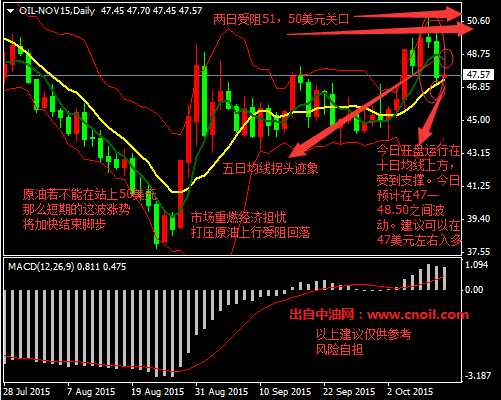 全球原油市場演變及最新消息影響分析
