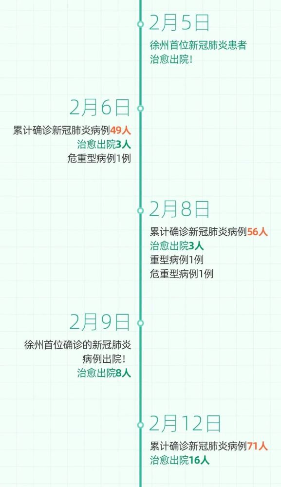 徐州肺炎最新情況更新