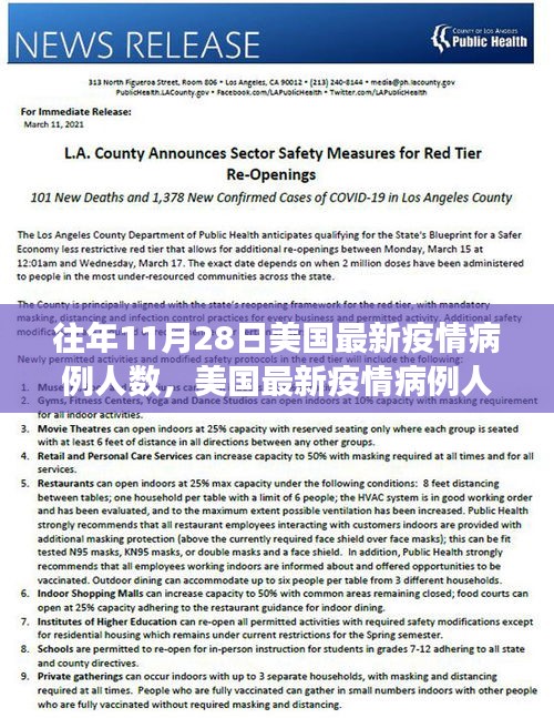 美國(guó)最新病例洞察報(bào)告