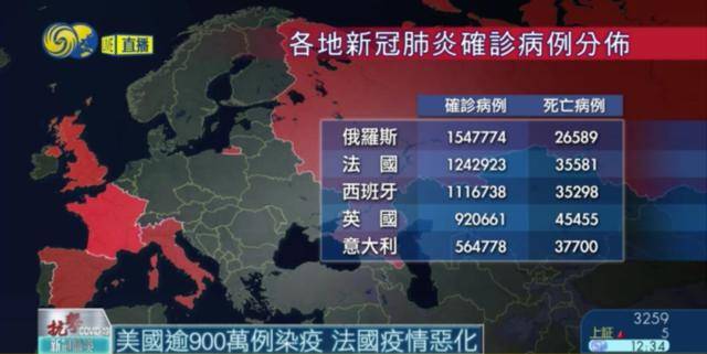 全球抗擊疫情最新進(jìn)展與觀點分析戰(zhàn)報速遞