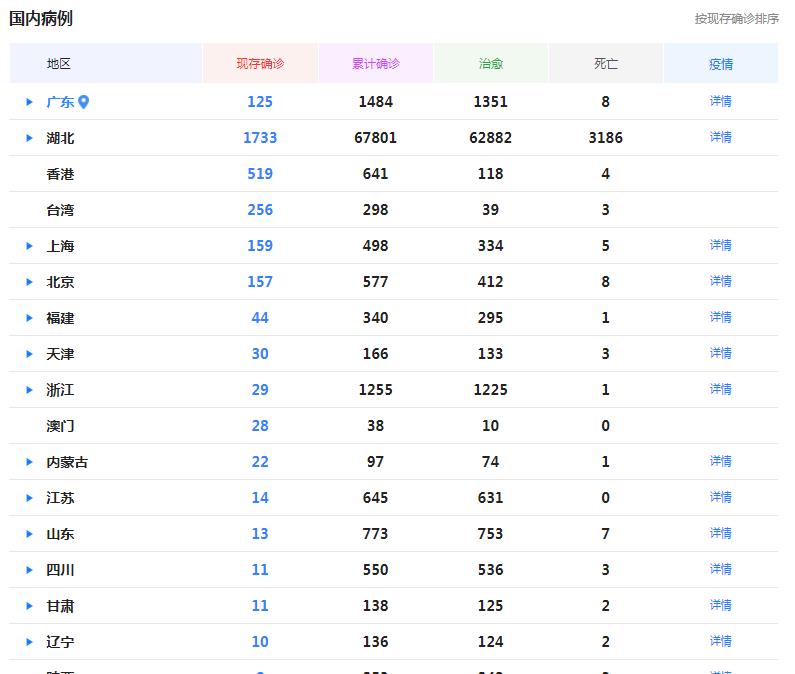 自然美景之旅，緩解肺炎反彈帶來的焦慮，找回內(nèi)心的平靜！