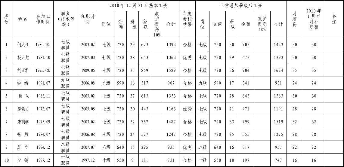 最新套改表解讀及應(yīng)用指南