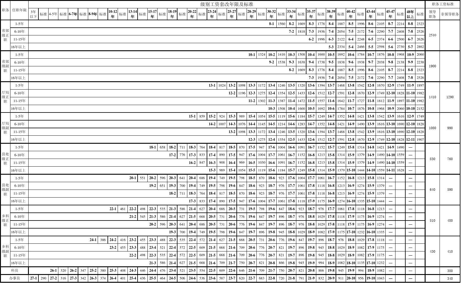 最新套改表解讀及應(yīng)用指南