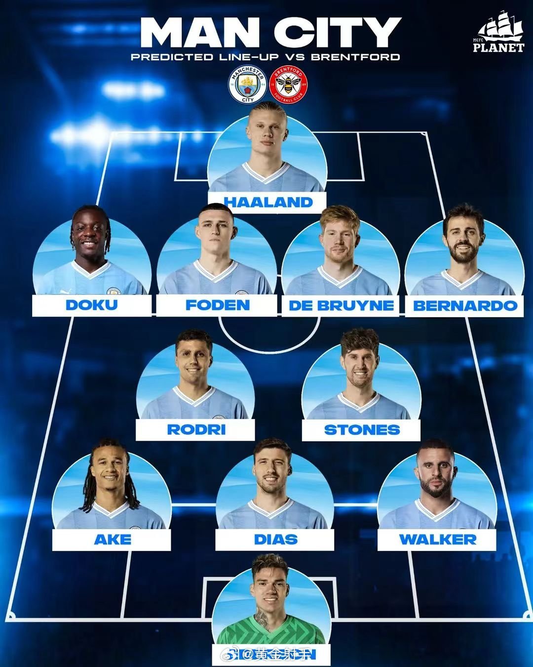曼城最新陣容公布