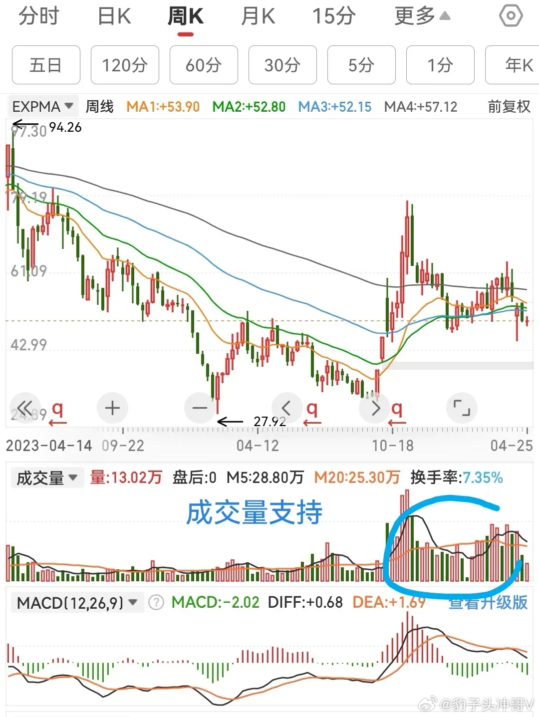 最新股票走勢(shì)及分析步驟指南