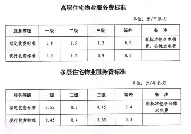 最新物業(yè)費收費標(biāo)準(zhǔn)及其觀點論述解析