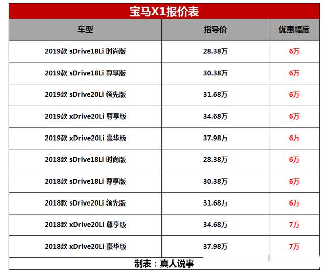 寶馬X1最新報價深度分析與觀點闡述