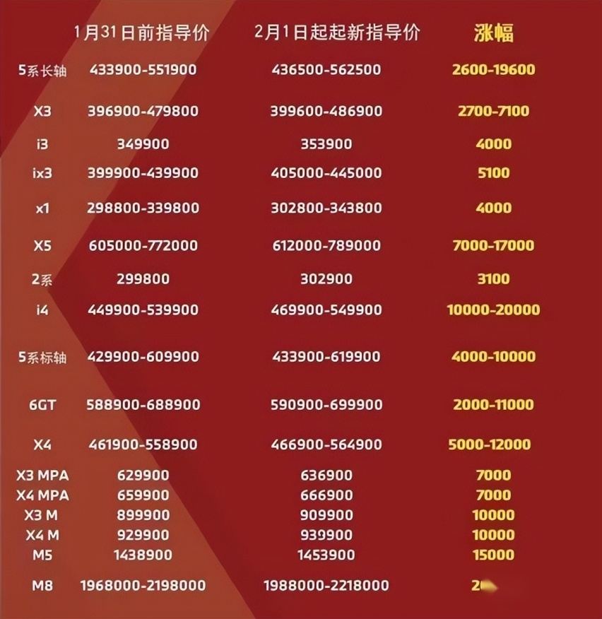 寶馬X1最新報價深度分析與觀點闡述