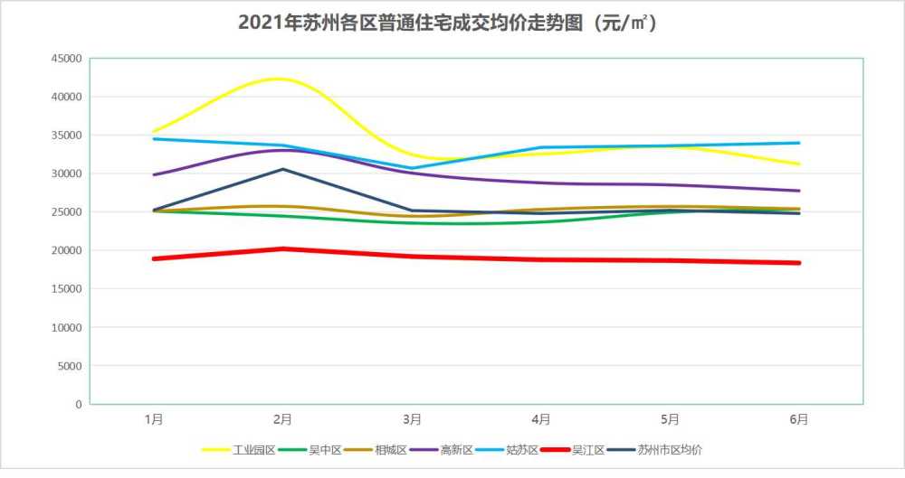 蘇州房?jī)r(jià)最新動(dòng)態(tài)及走勢(shì)分析