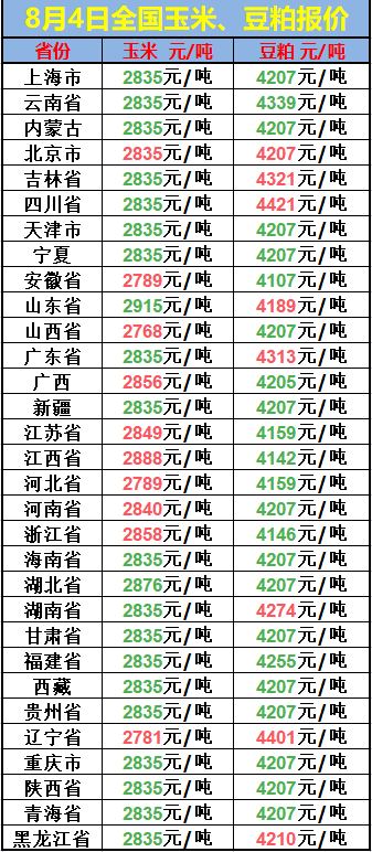 全國玉米最新價(jià)格及市場走勢分析與預(yù)測報(bào)告