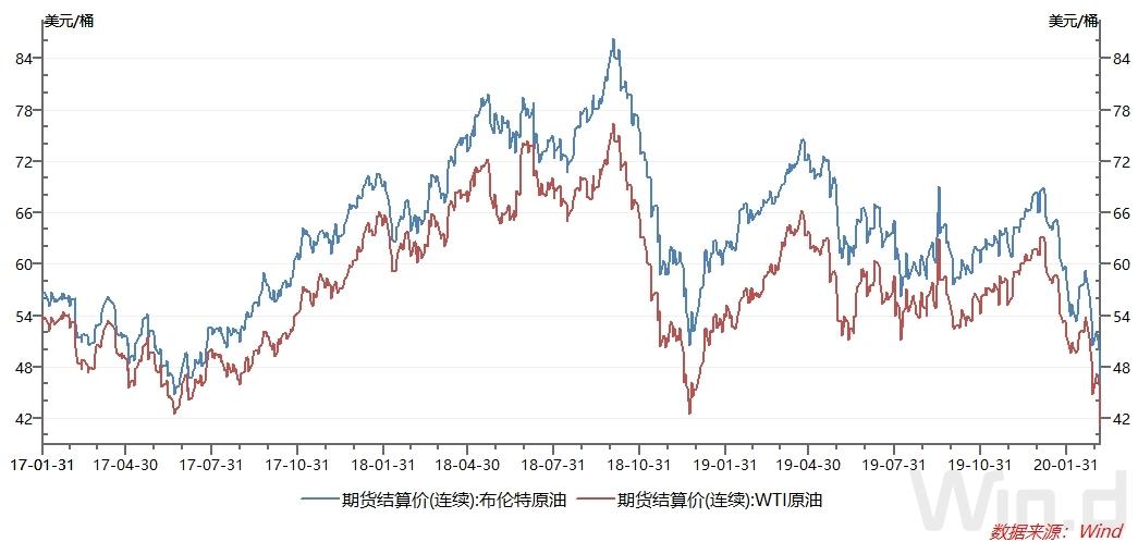 多重因素影響下的國際油價(jià)最新走勢及市場動向分析