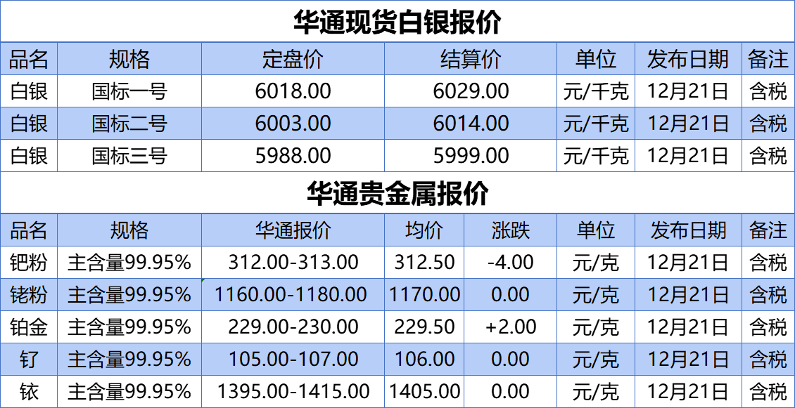 最新白銀報(bào)價(jià)獲取指南及實(shí)時(shí)行情分析
