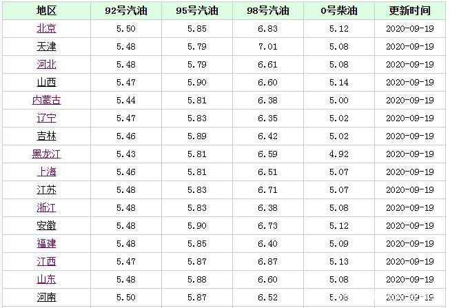 南昌油價變遷與時代影響概述