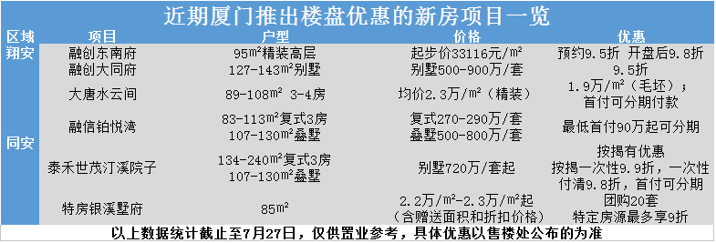 廈門最新樓盤市場熱度與個(gè)人立場探討