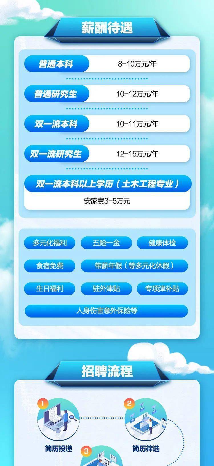 路橋招聘網(wǎng)最新招聘,路橋招聘網(wǎng)最新招聘動態(tài)分析