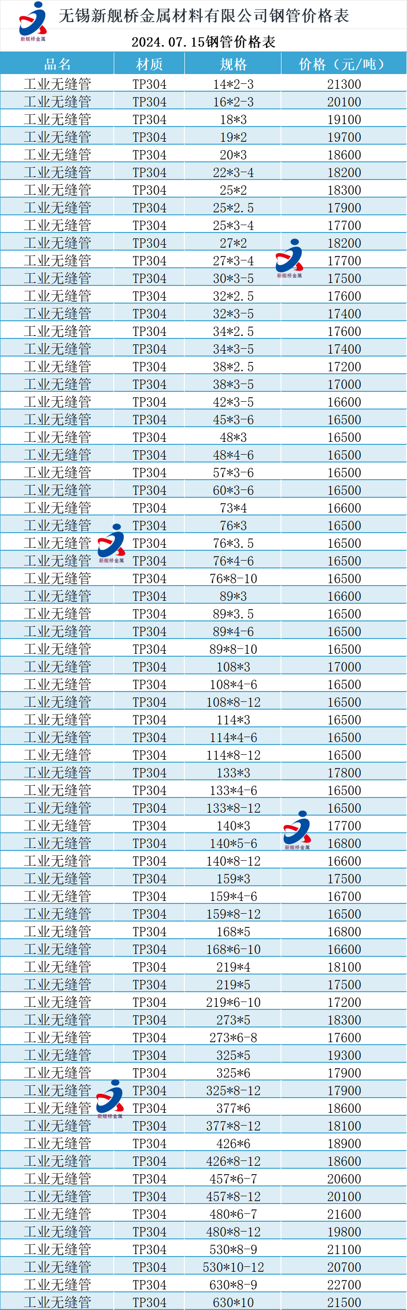 鋼管價(jià)格最新行情深度解析與趨勢預(yù)測