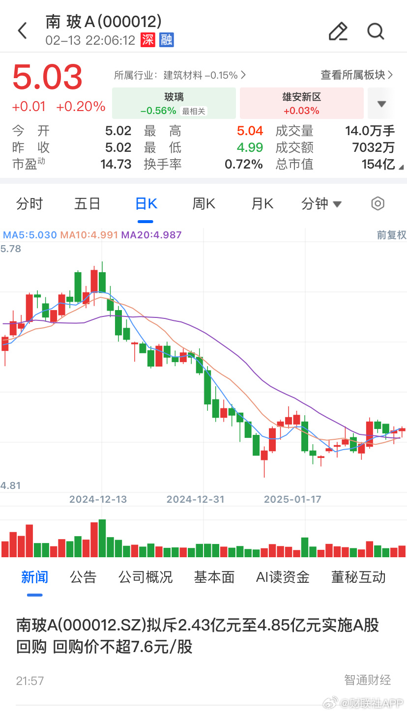 南玻A股票行情最新分析與解讀