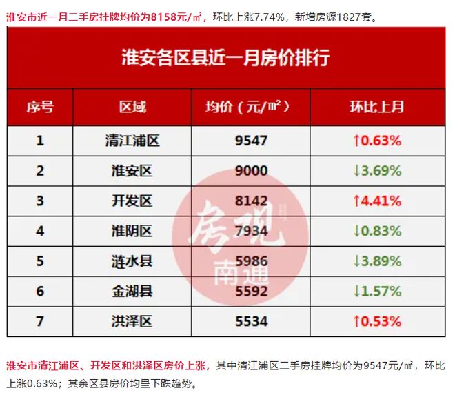 淮安市楚州區(qū)最新房?jī)r(jià)與時(shí)代背景下的樓市脈絡(luò)
