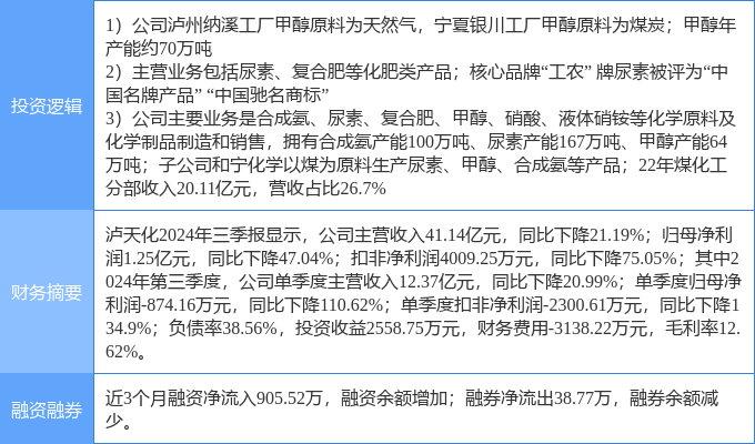 瀘天化復牌公告及企業(yè)動態(tài)與市場展望