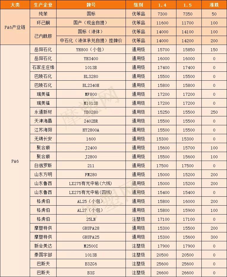 己內(nèi)酰胺最新價(jià)格表更新及行情分析
