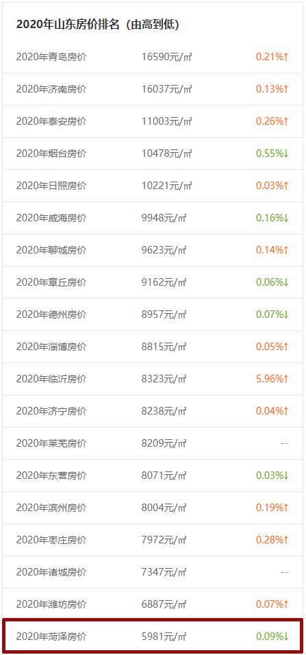 菏澤市最新房價(jià)探索與小巷深處的驚喜特色小店