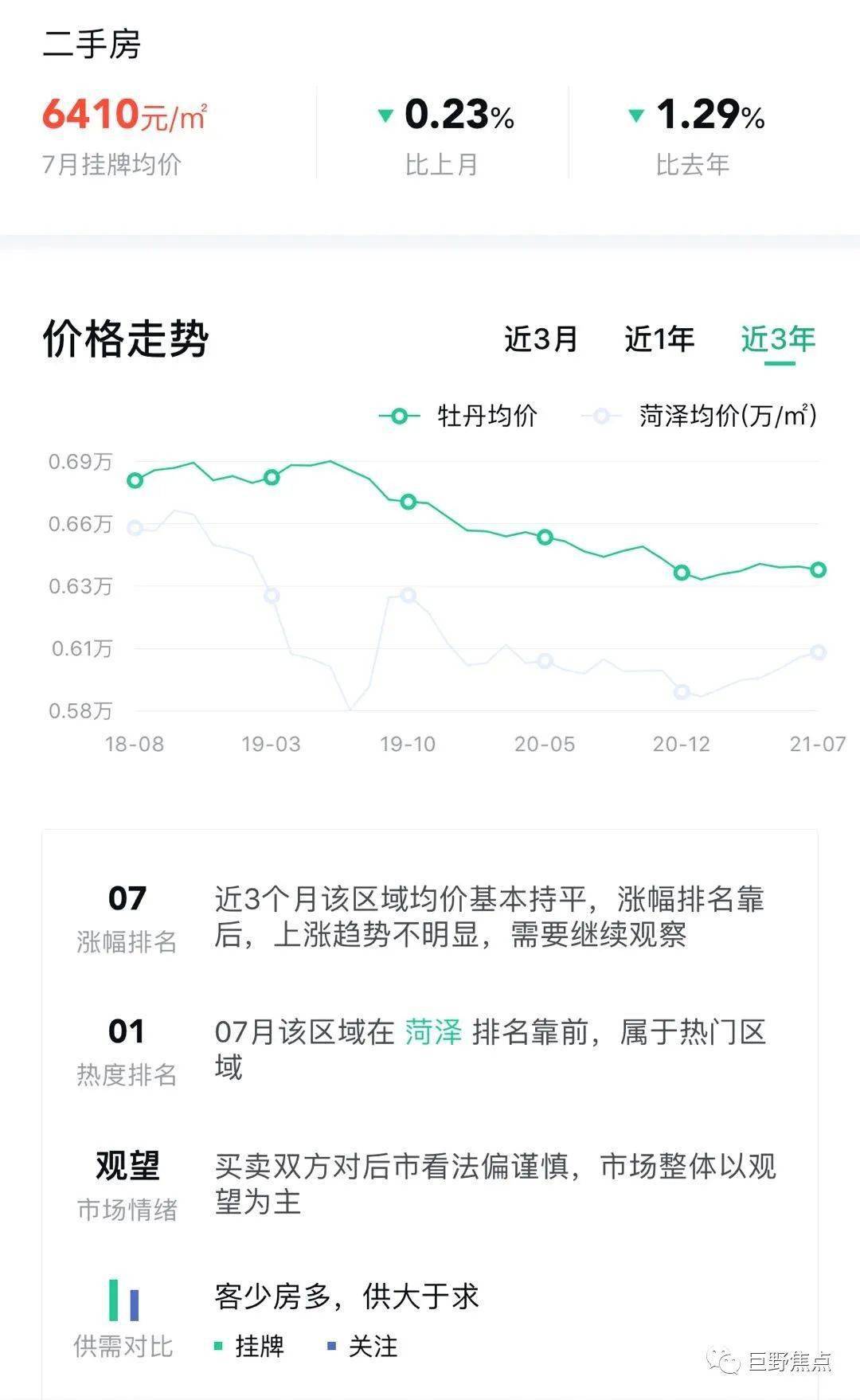 菏澤市最新房價(jià)探索與小巷深處的驚喜特色小店