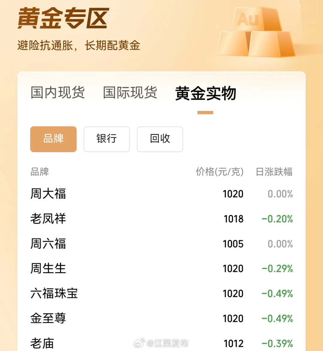 國際現(xiàn)貨黃金價(jià)格最新動態(tài)及觀點(diǎn)論述